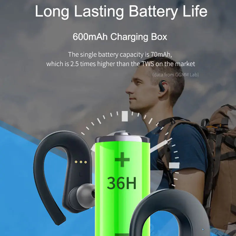 GGMM Bluetooth Wireless Earbuds for Sports and Fitness